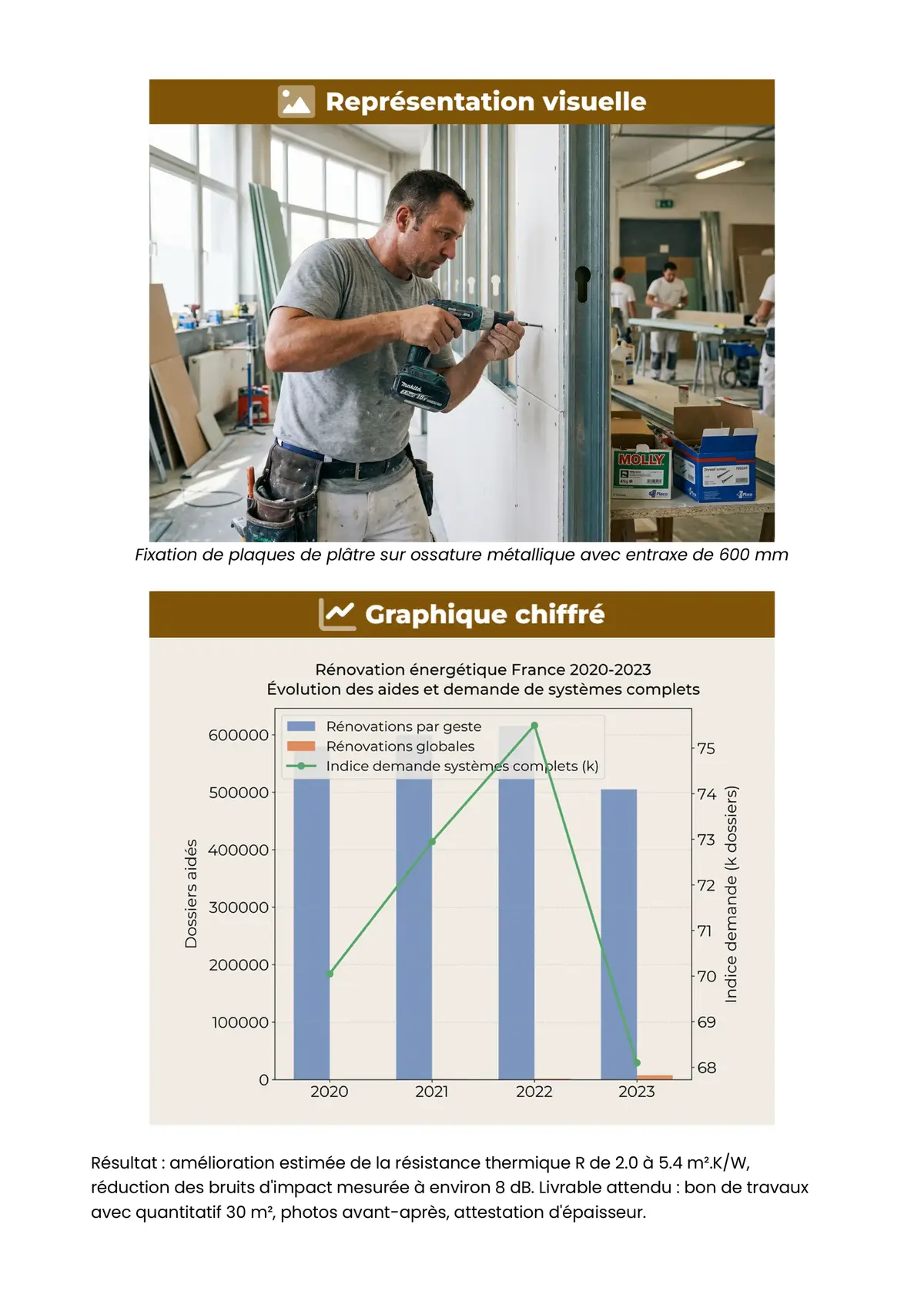 Example Fiche de Révision CAP MPI